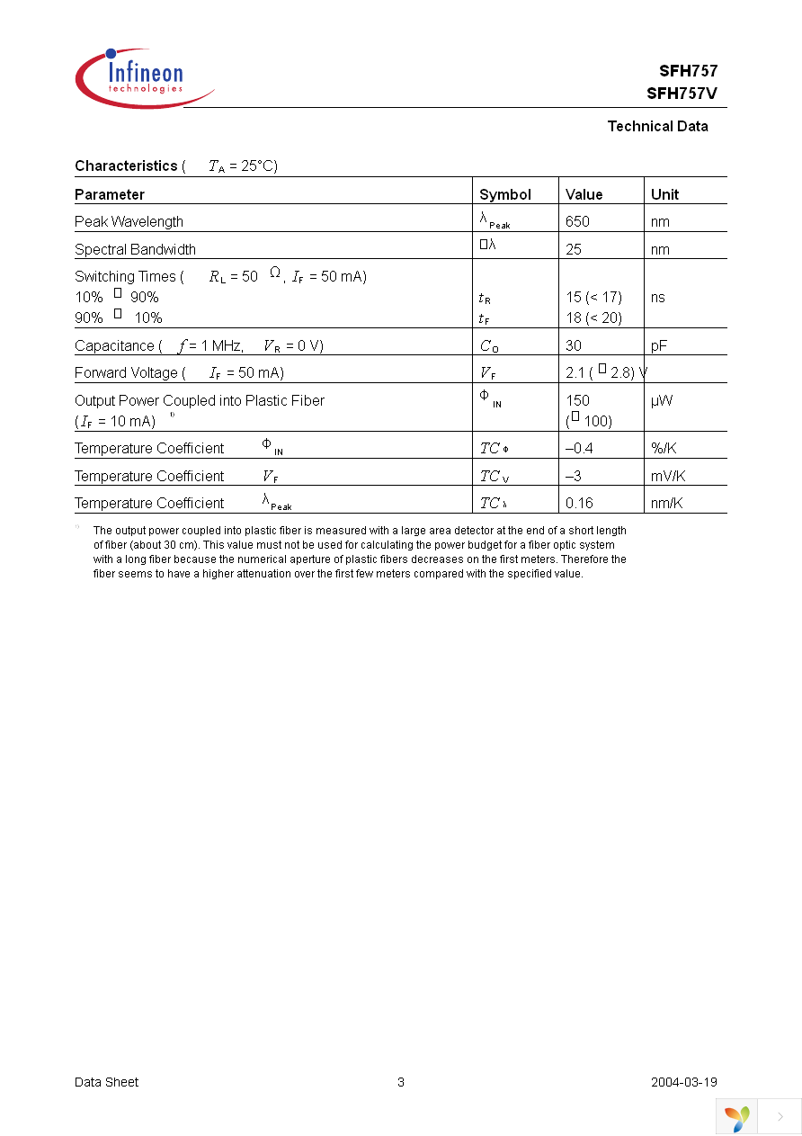 SFH 757 Page 3